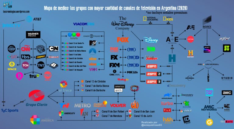 Dónde sintonizar Radio Nuevo Tiempo en Córdoba Argentina 5 Dónde sintonizar Radio Nuevo Tiempo en Córdoba Argentina