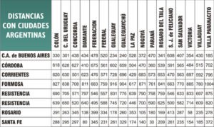 mapa de distancias entre ciudades argentinas