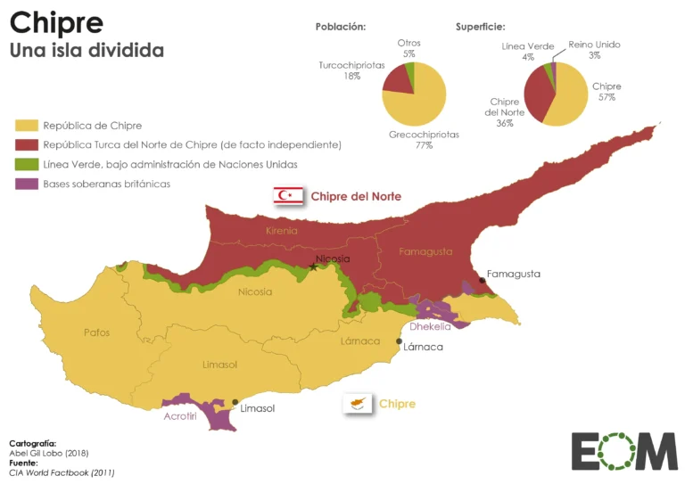 A qué país pertenece Chipre y cuál es su situación política actual