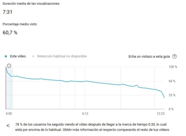 Cuánto paga YouTube por visita en Argentina y cómo calcularlo 4 Cuánto paga YouTube por visita en Argentina y cómo calcularlo