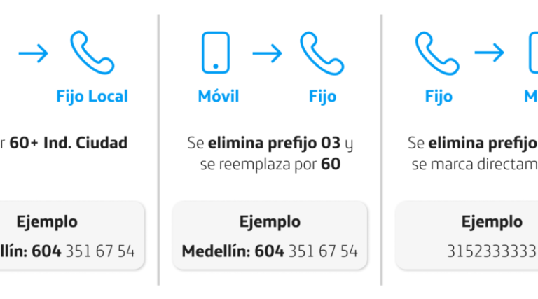 Cómo llamar a Movistar atención al cliente para resolver consultas 6 Cómo llamar a Movistar atención al cliente para resolver consultas