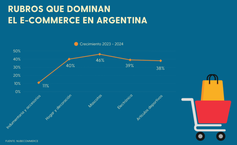 persona comprando en linea desde argentina