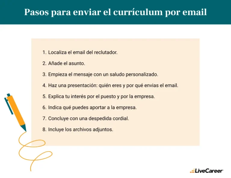 Cómo Mandar Un CV Por Email De Forma Profesional Y Efectiva 4 persona enviando correo con cv adjunto