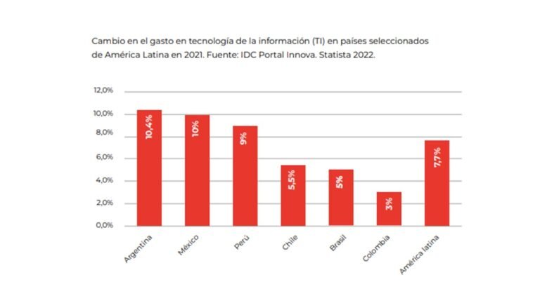 Qué es la Ley de Economía del Conocimiento y cómo impacta a Argentina 6 tecnologia y trabajo en economia digital argentina